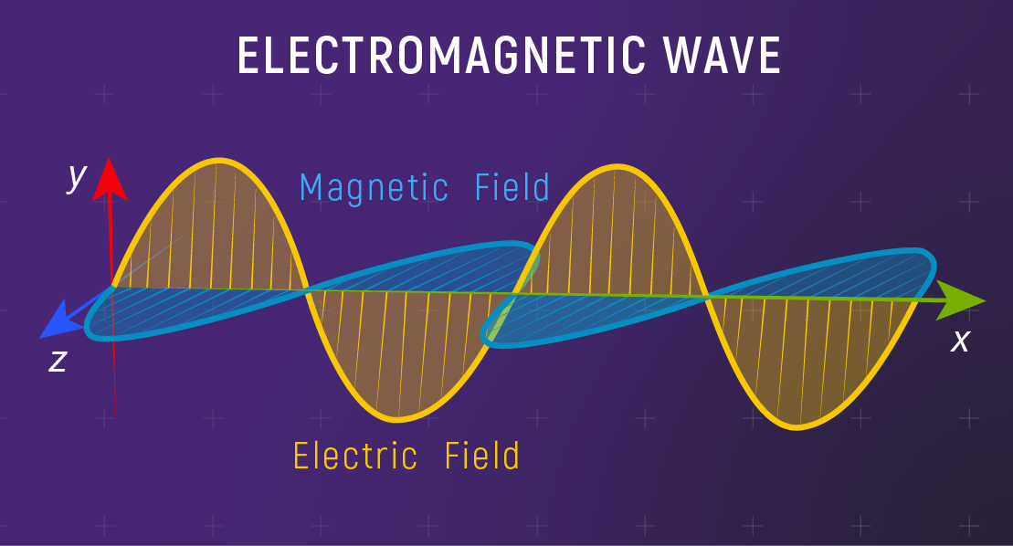 Electromagnetic